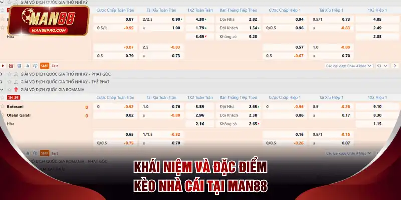 Khái niệm và đặc điểm kèo nhà cái tại MAN88