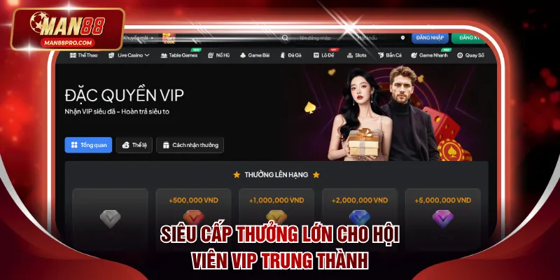Siêu cấp thưởng lớn cho hội viên VIP trung thành